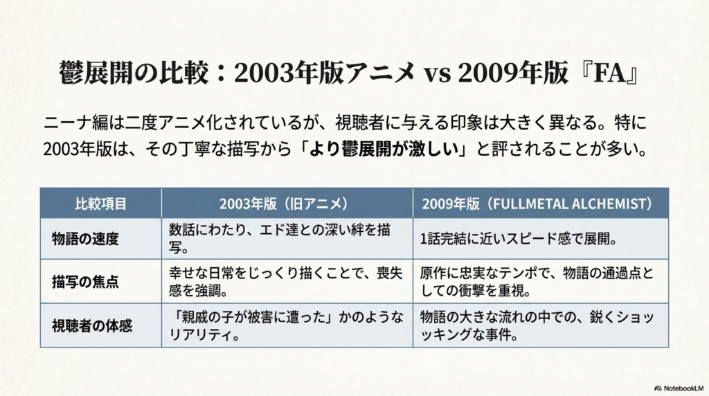 2003年版と2009年版のアニメにおける、物語の速度や描写の焦点、視聴者の体感の違いをまとめた表。