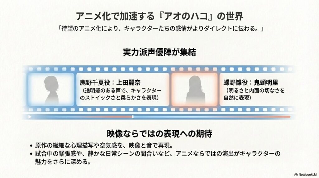 鹿野千夏役の上田麗奈さん、蝶野雛役の鬼頭明里さんの紹介と、アニメならではの繊細な演出への期待をまとめたスライド。