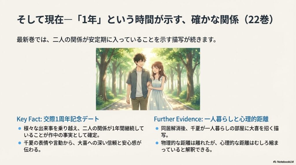22巻の1周年記念デートや一人暮らしの部屋への招待描写から、二人の関係が安定期に入り心理的距離が縮まっていることを示す画像。
