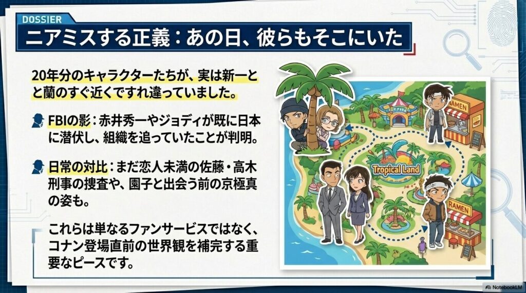 遊園地のマップ上に赤井秀一、ジョディ、佐藤・高木刑事、京極真などが配置され、新一たちが彼らとすれ違っていた世界観の補完を説明するマップ。