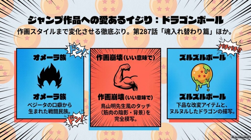 鳥山明風の作画模写、ベジータの口癖から生まれたオメーラ族、下品な改変アイテム「ズルズルボール」についての解説資料。