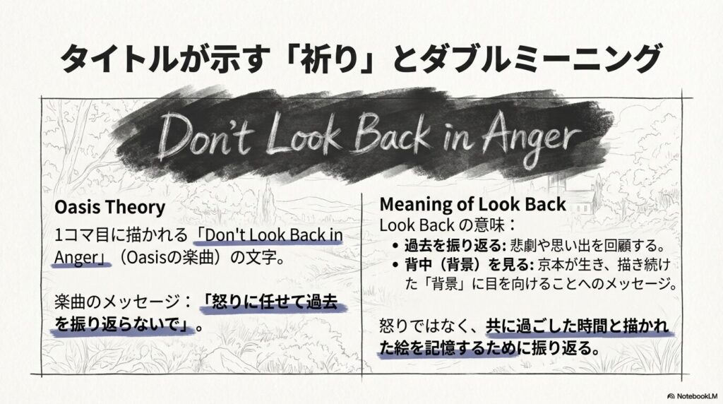 オアシスの楽曲「Don't Look Back in Anger」のメッセージと、過去を振り返る、あるいは「背景（背中）」を見るという2つの意味を対比させた表形式のスライド。