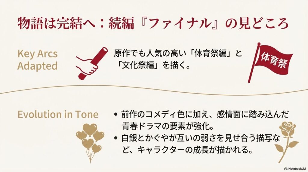 体育祭・文化祭編を描き、コメディに加え青春ドラマ要素が強化された続編の見どころ解説スライド