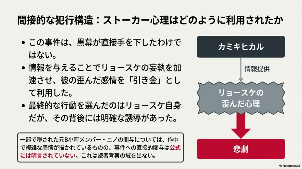 カミキヒカルの情報提供がリョースケの歪んだ心理を加速させ、悲劇に至ったことを示すフローチャート図。