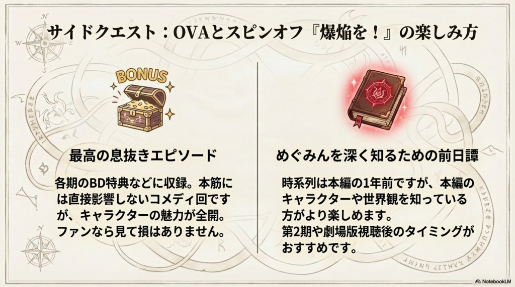 宝箱と魔導書のイラストと共に、各期のBD特典OVA（コメディ回）と、めぐみんの前日譚であるスピンオフ『爆焔を！』の視聴タイミングを解説したスライド