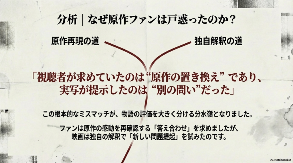 視聴者は「原作の置き換え（答え合わせ）」を求めたが、映画は「別の問い（新しい問題提起）」を提示したという分析スライド。