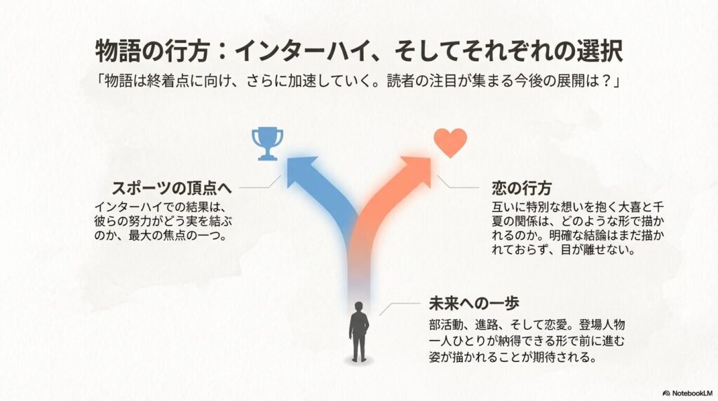 インターハイの結果、恋の行方、そして未来への一歩という、今後の物語における重要な注目ポイントを整理したスライド。