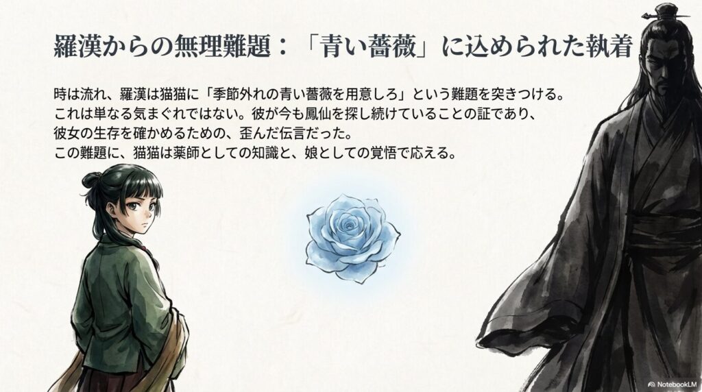 成長した猫猫の背中と、青い薔薇のイラスト。鳳仙の生存を確かめるための羅漢の執着の象徴。