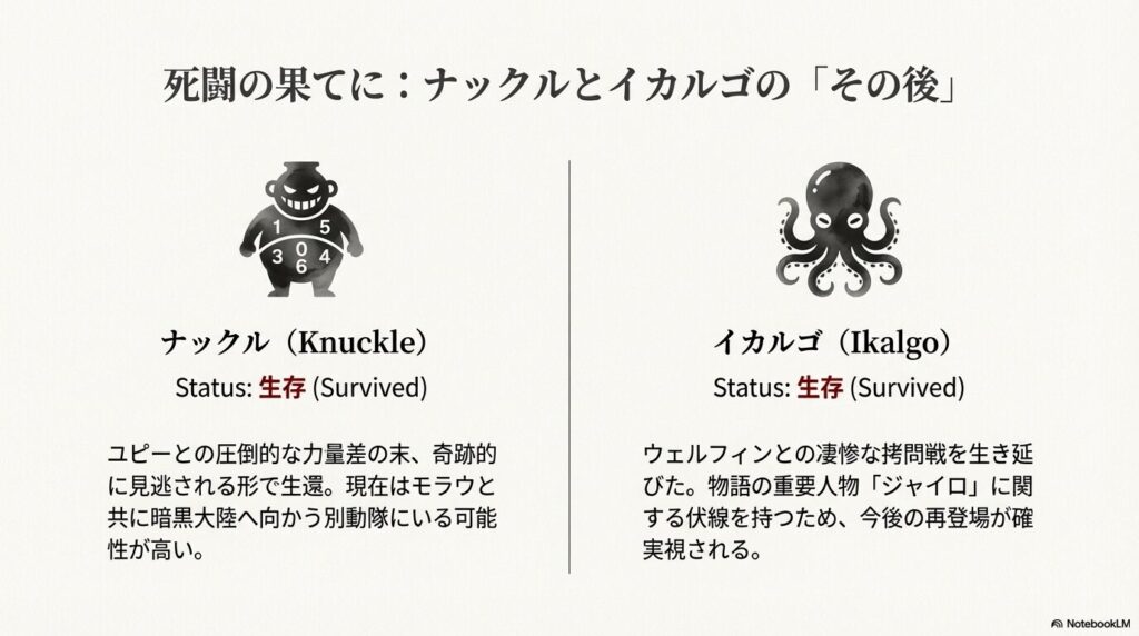 ユピーに見逃されモラウと共に別動隊にいるナックルと、ウェルフィンとの戦いを経てジャイロに関する伏線を持つイカルゴの生存状況をまとめたスライド 。