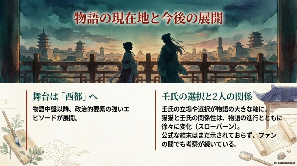 舞台が「西都」へ移っていること、壬氏の立場や選択が物語の軸になること、猫猫と壬氏の関係が徐々に変化（スローバーン）していることを解説する図解