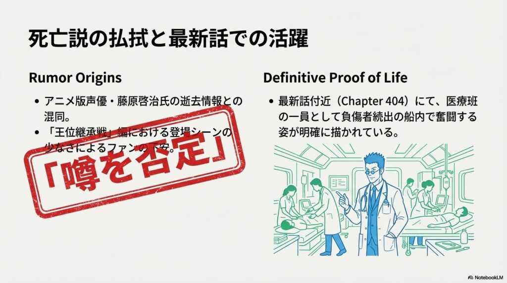 声優の逝去や出番の少なさによる噂を否定し、第404話で負傷者のために奮闘するレオリオの姿が描かれていることを証明するスライド。