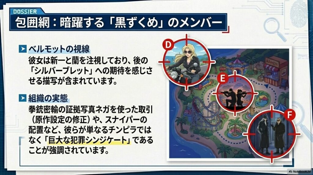 ベルモットの視線、スナイパーの配置、拳銃密輸の取引現場など、組織が巨大な犯罪シンジケートとして描かれている様子を強調したスライド。