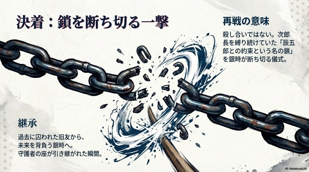 次郎長を縛る過去の鎖を銀時が断ち切る儀式としての再戦と、世代交代についての解説。