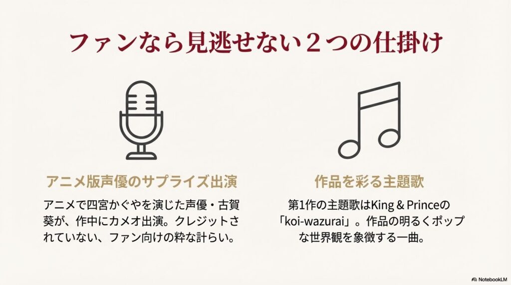アニメ版声優・古賀葵のカメオ出演と、King & Princeによる主題歌「koi-wazurai」を紹介するスライド