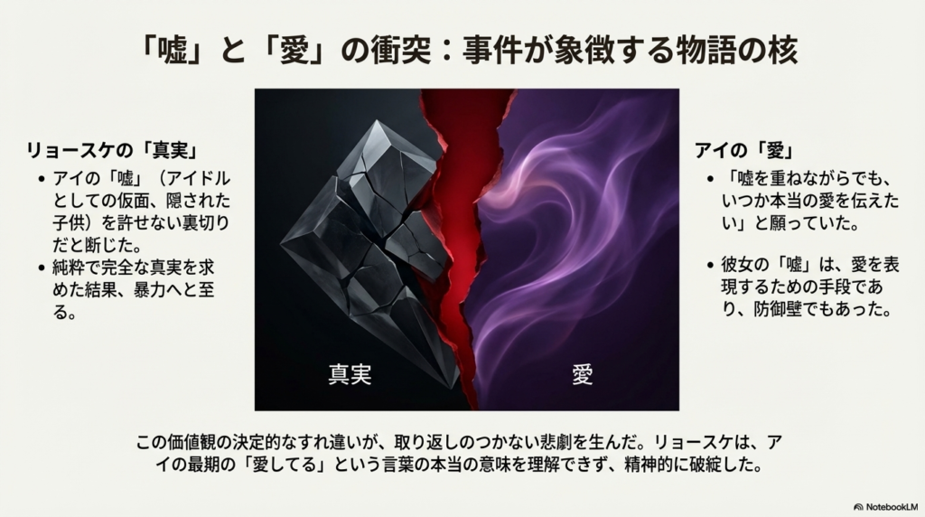 純粋な真実を求めたリョースケと、嘘を愛に変えようとしたアイの価値観の衝突が悲劇を生んだことを示す図解。