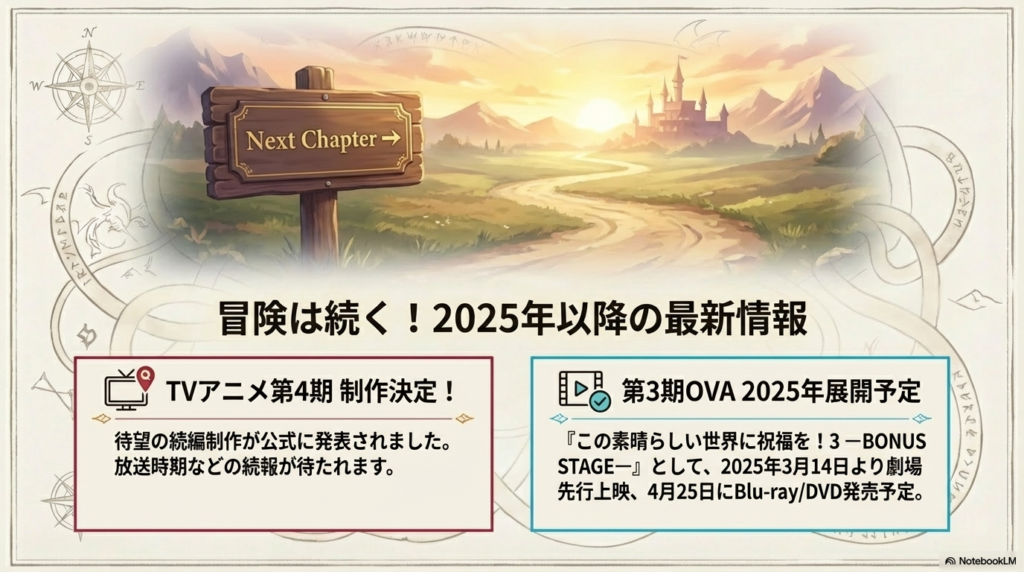 「冒険は続く！2025年以降の最新情報」として、TVアニメ第4期制作決定や、2025年展開予定の第3期OVA（3月劇場先行上映、4月BD/DVD発売）の情報をまとめたスライド