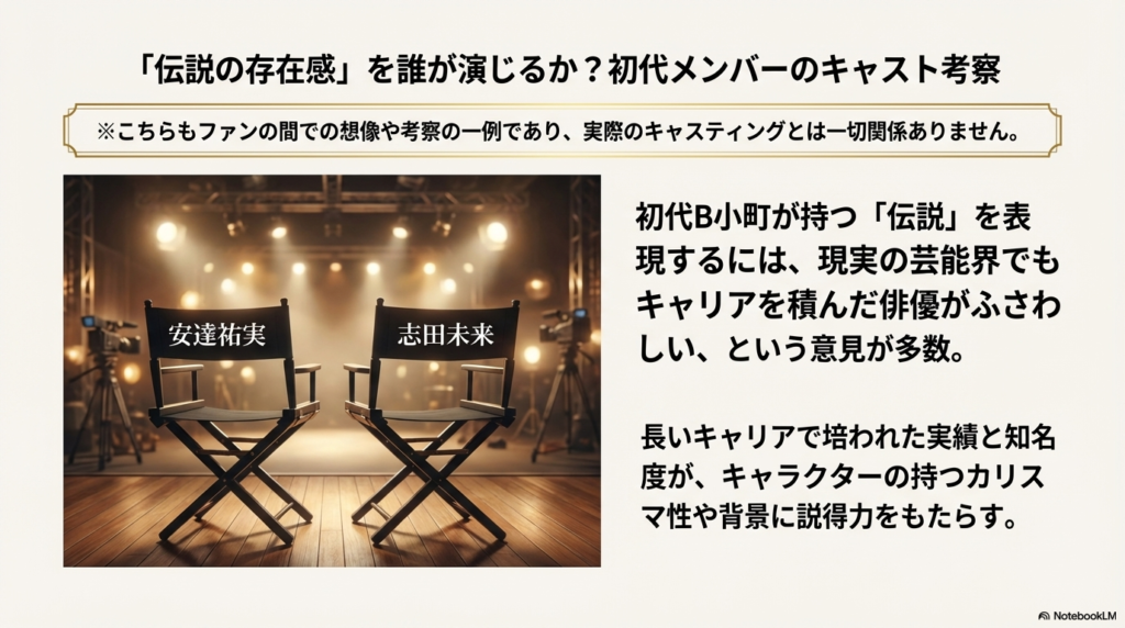 初代メンバーが持つ伝説的な存在感を表現するため、安達祐実や志田未来といったキャリアのある俳優を推すファンの声をまとめたスライド。