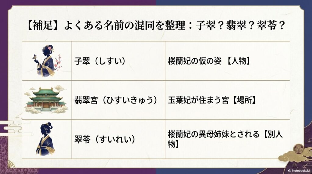 子翠、翡翠宮、翠苓の名称と役割の違いをまとめた比較表