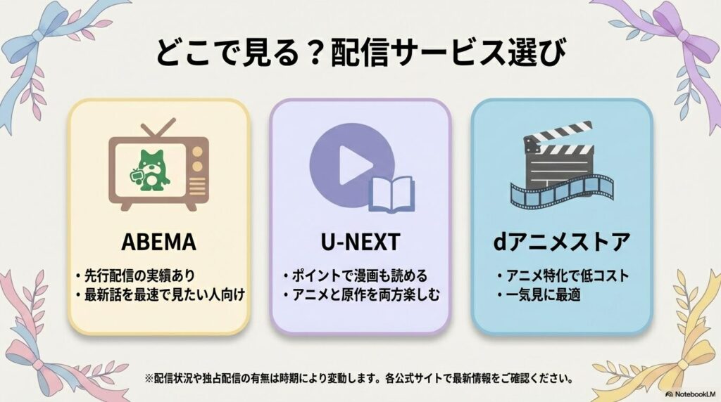ABEMA、U-NEXT、dアニメストアの配信サービス比較。それぞれの特徴とおすすめの人を紹介。