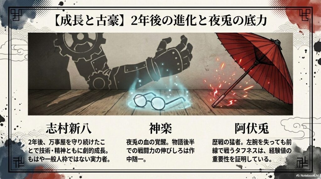 神楽の夜兎の血の覚醒、阿伏兎のタフネス、そして2年後で劇的に成長した志村新八の実力をまとめたスライド 。
