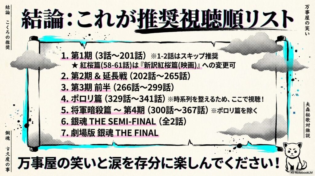 1期からTHE FINALまで、時系列や劇場版への差し替えを考慮した全7ステップの推奨視聴順まとめ。