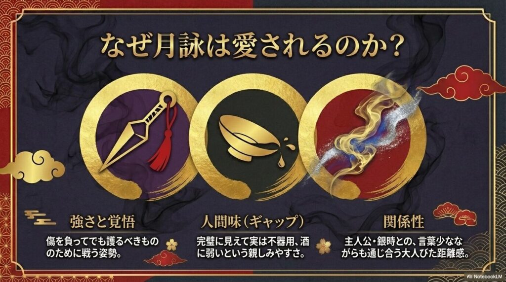 月詠が愛される理由のまとめ。1.傷を負ってでも護る強さと覚悟。2.完璧に見えて実は酒に弱く不器用な人間味。3.銀時との言葉少なに通じ合う大人な距離感。