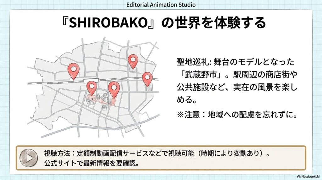 舞台のモデルとなった武蔵野市の地図と、聖地巡礼・視聴方法に関する案内