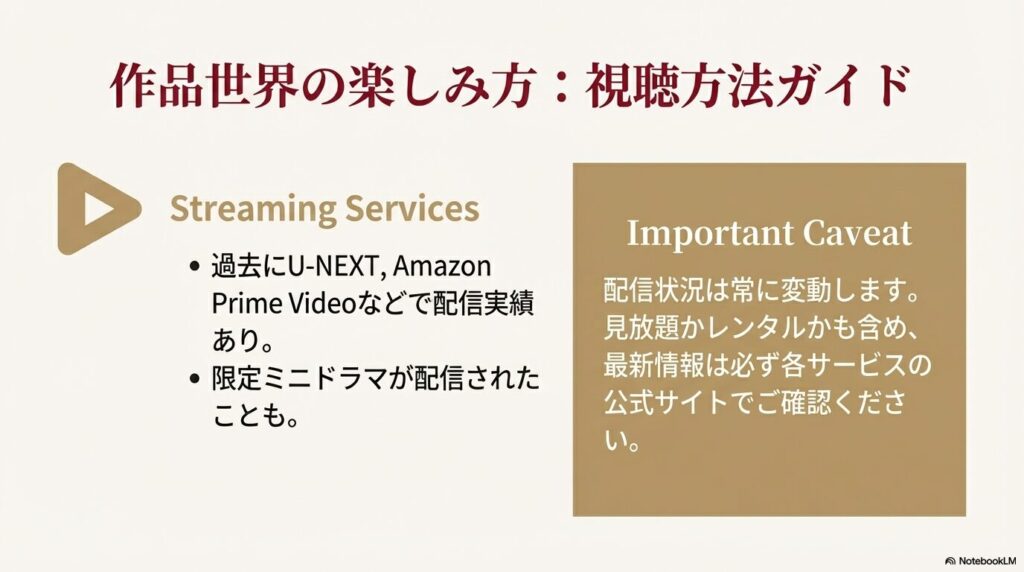 U-NEXTやAmazon Prime Videoなどの配信実績と、最新情報を確認するよう促す注意書きのスライド