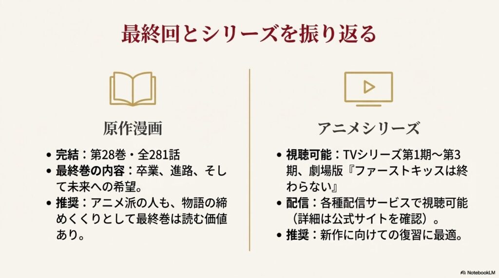 原作単行本全28巻の完結情報と、現在視聴可能なアニメシリーズ（1期〜3期、劇場版）をまとめたリスト。