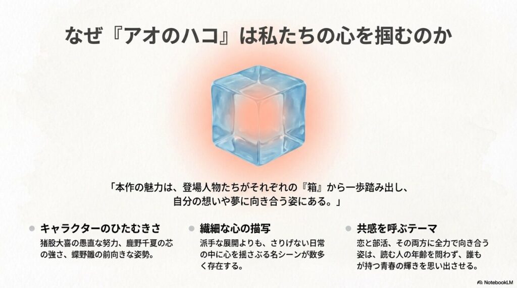 キャラクターのひたむきさ、繊細な心の描写、共感を呼ぶテーマなど、作品全体の魅力を総括したまとめスライド。