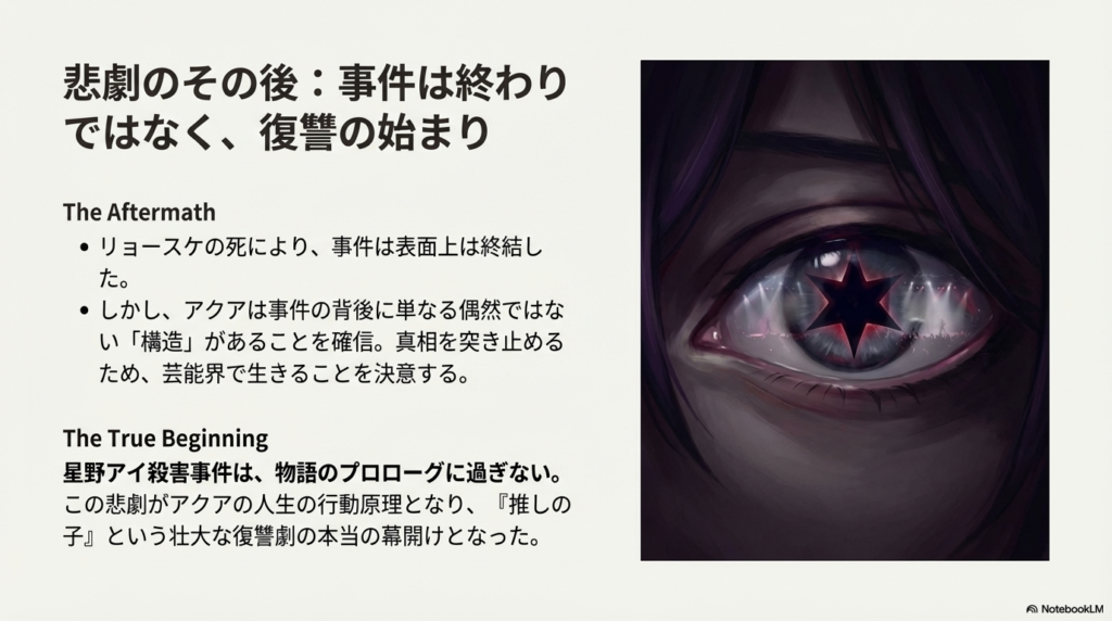 星野アイ刺殺事件がアクアの復讐劇の始まりとなったことを象徴する、アクアの瞳（星）のスライド。