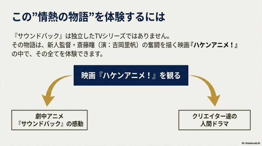 映画『ハケンアニメ！』を観ることで、劇中アニメ『サウンドバック』の感動と、クリエイターたちの人間ドラマの両方を体験できることを示すフローチャート形式のスライド。