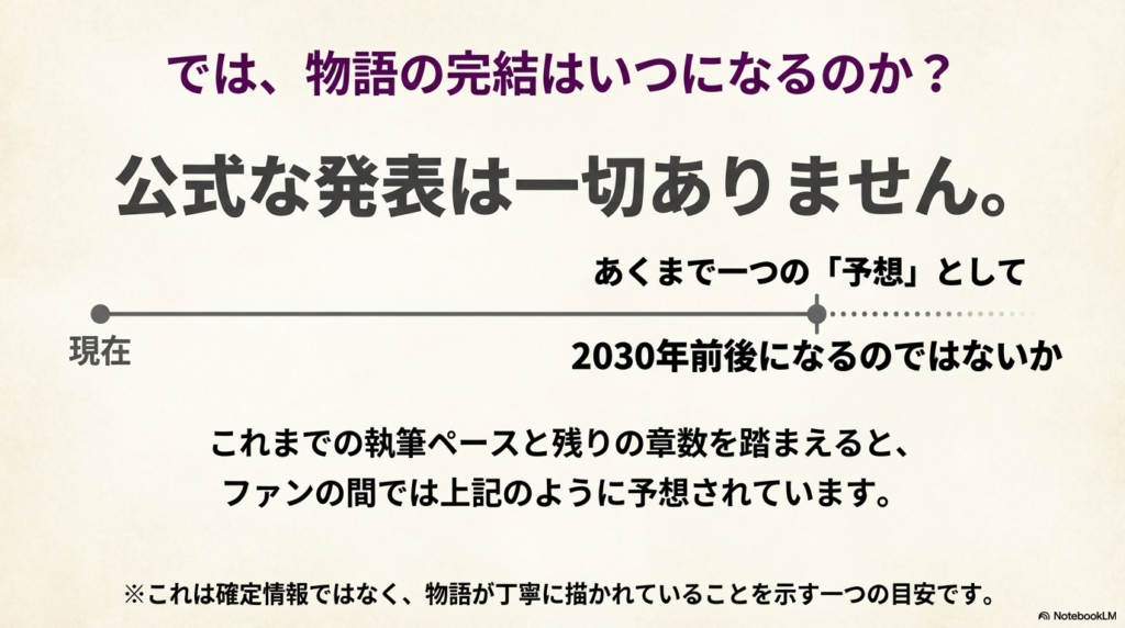 完結は2030年前後ではないかというファンの予想と、それが執筆ペースに基づいた一つの目安である（確定情報ではない）ことを示す時計のイラスト入りスライド。