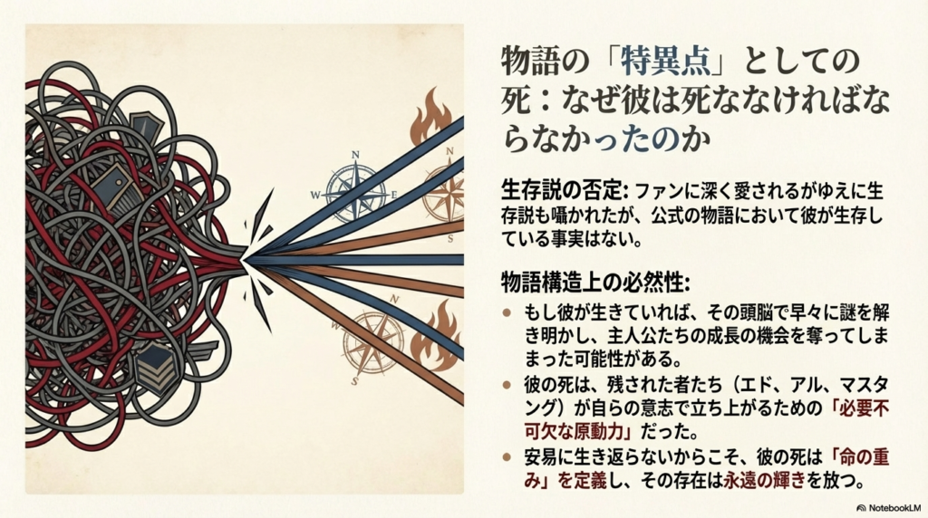 複雑に絡み合った多くの線が、ヒューズの死という一点（特異点）に収束し、そこから新たな物語の道が切り拓かれていく様子を描いた抽象的な図解。