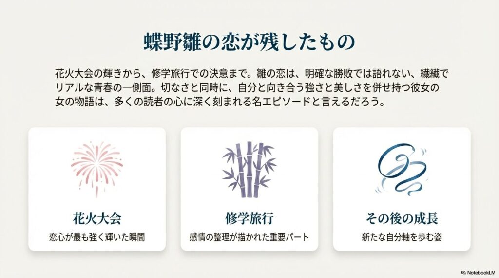 蝶野雛の恋を「花火大会」「修学旅行」「その後の成長」の3つのステップでまとめた図解スライド