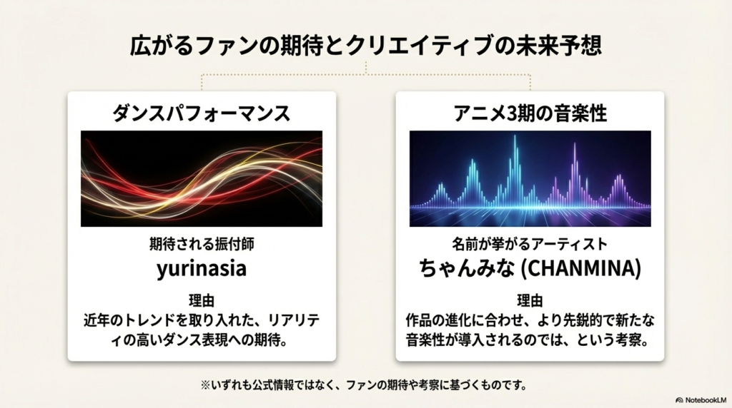 yurinasiaによるダンス振付や、ちゃんみなのような先鋭的なアーティストの導入など、ファンが期待する今後のクリエイティブ展開をまとめたスライド。