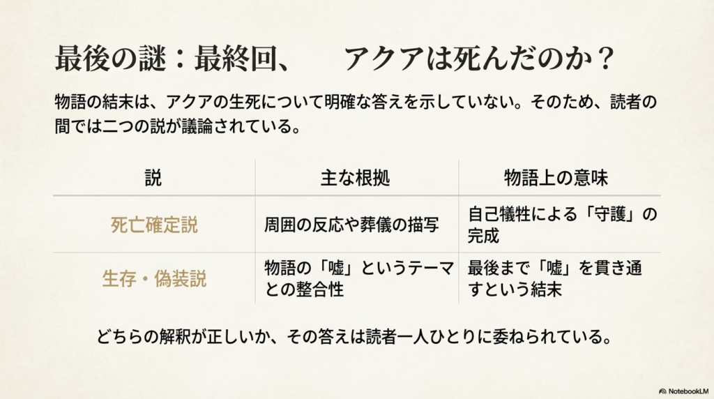 アクアの「死亡確定説」と「生存・偽装説」の根拠と物語上の意味を比較した表形式のスライド。