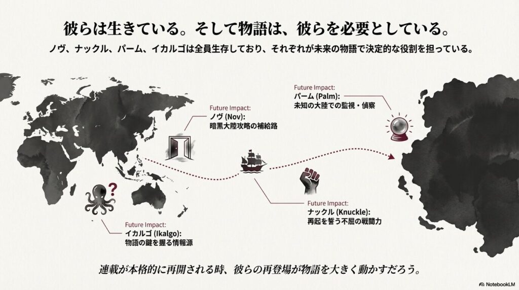 ノヴ（補給路）、パーム（監視）、ナックル（戦闘力）、イカルゴ（情報源）の4名が、今後の連載再開時に果たすであろう決定的な役割をまとめたスライド 。