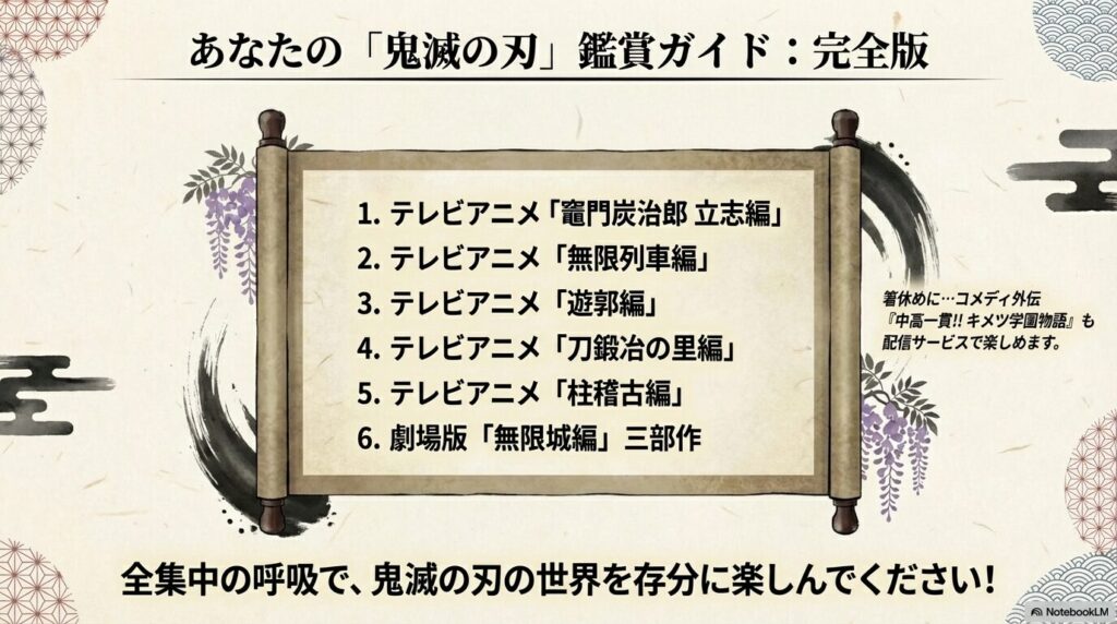 記事のまとめとなる鑑賞ガイドスライド。全6ステップの視聴順に加え、外伝『キメツ学園物語』の紹介、そして「全集中の呼吸で楽しんでください」というメッセージが添えられている 。